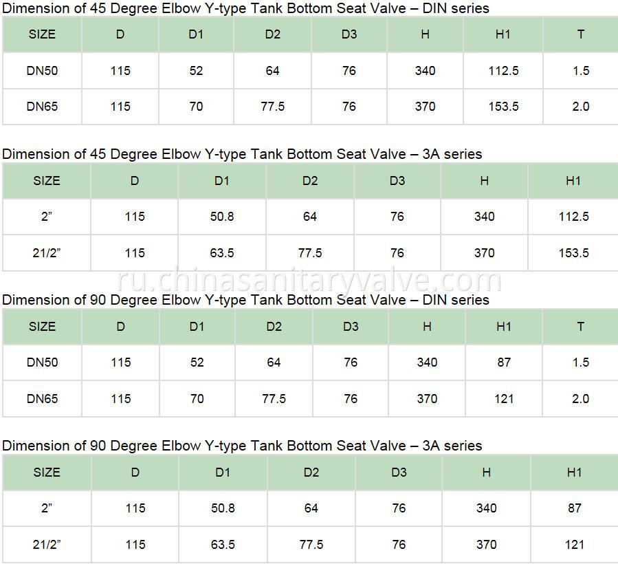 sanitary tank bottom valves 45.90